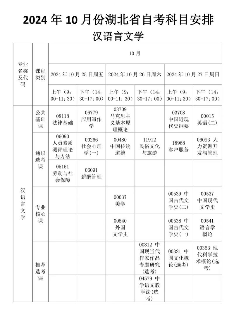 自考最多能考几年 学类资讯