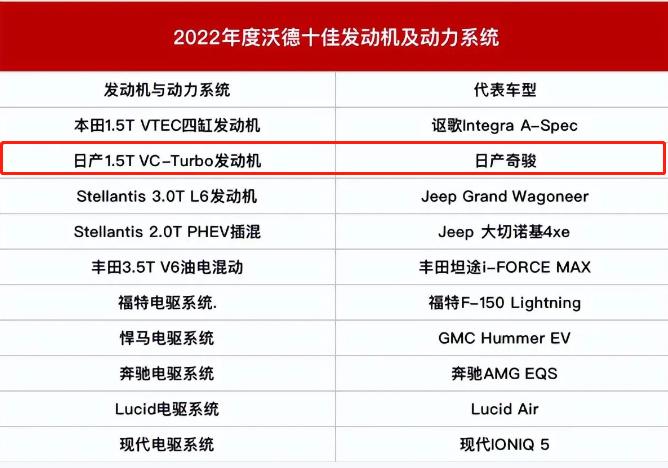 国产发动机热效率最高终身质保破吉尼斯纪录为何未上榜沃德十佳？(发动机产业链热效率用户质保) 汽修知识