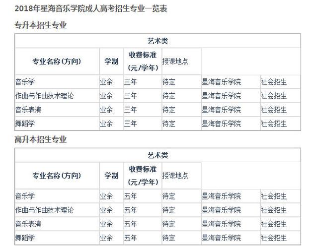 哪个音乐学院可以自考 学类资讯