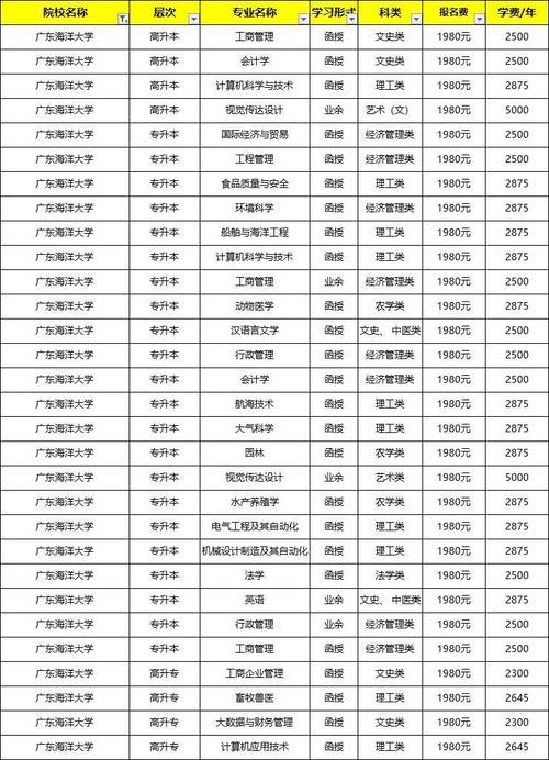 2024女生报名成人大专学什么专业比较好 学类资讯