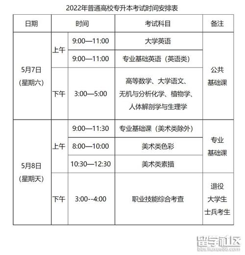 成人专升本报名时间是什么时候 学类资讯 成人专升本报名时间是什么时候 学类资讯