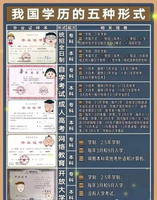 成人高等教育是全日制大专学历吗 学类资讯