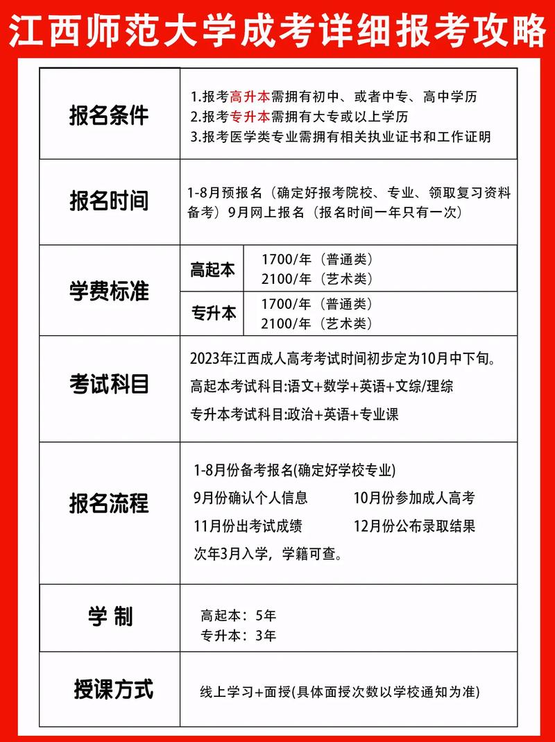 想考成人大学要怎么报名 学类资讯