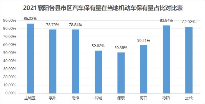 逆境上扬 襄阳市（含县市）2021年度汽车销量数据分析与展望(襄阳销量汽车销量逆境县市) 汽修知识