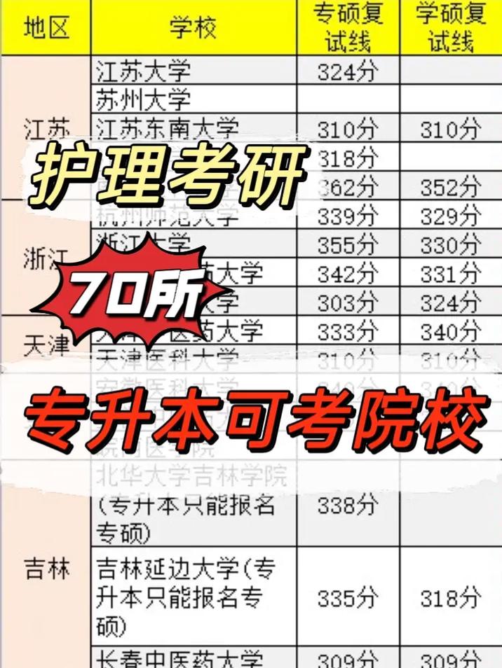 成人学医可以报什么学校 学类资讯