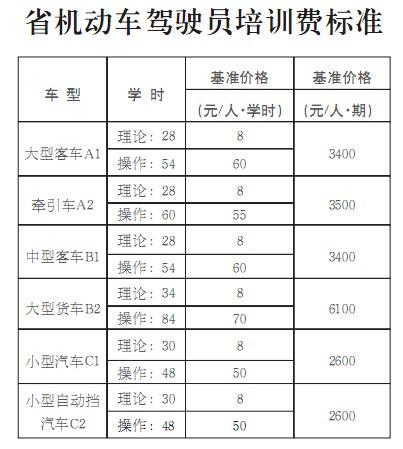 是真的吗？(驾校报名费费用学车花销) 汽修知识