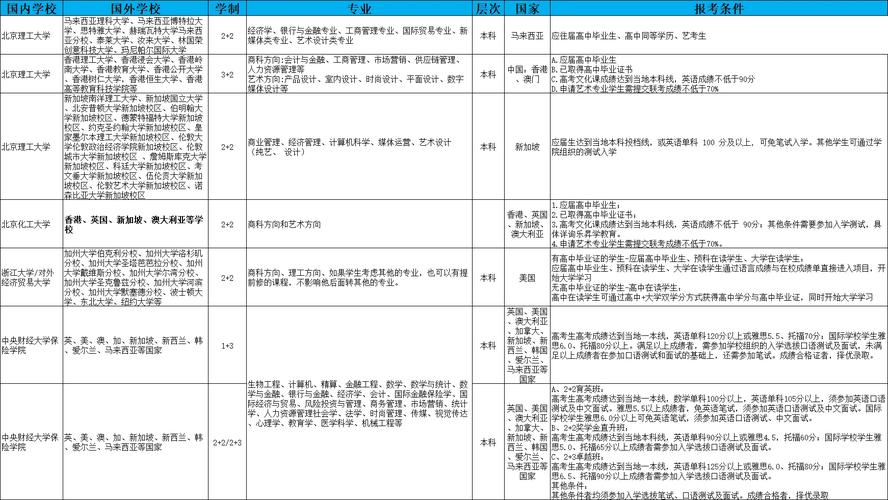 市场营销自考本科需要考哪些科目 学类资讯