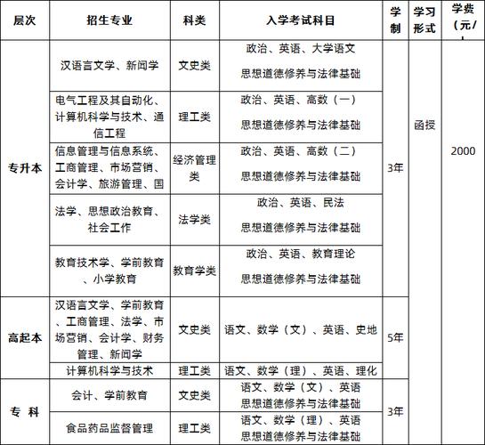 成人教育师范类专业有哪些 学类资讯