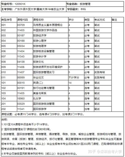 师范大专自考要考什么科目 学类资讯