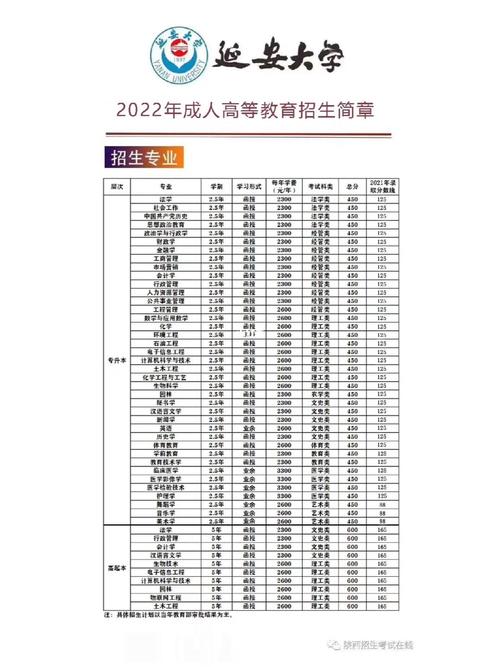 陕西成考专升本有哪些学校 学类资讯