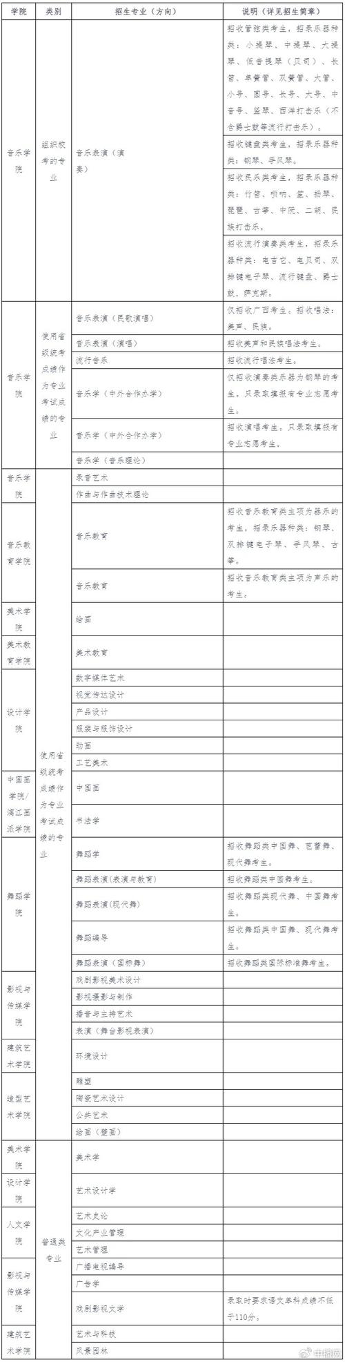 2024年广西自考专业科目一览表 学类资讯