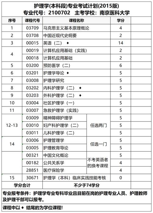 江苏省自考大专有哪些专业 学类资讯