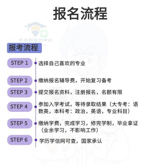 网上考大专怎么报名 学类资讯