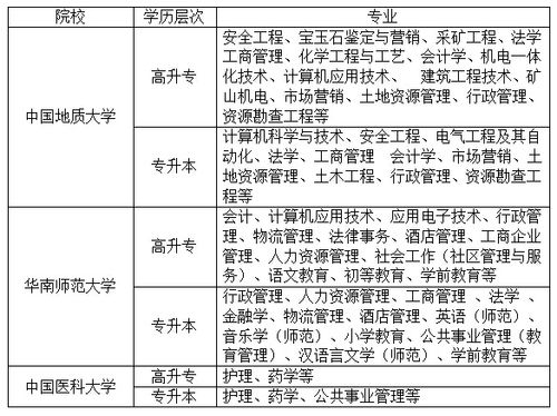 广东远程教育院校有哪些 学类资讯