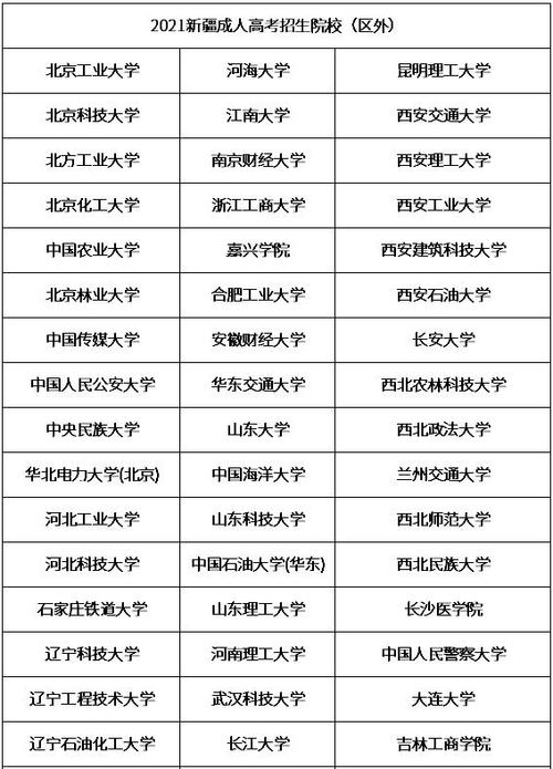 新疆成考能报什么大学 学类资讯