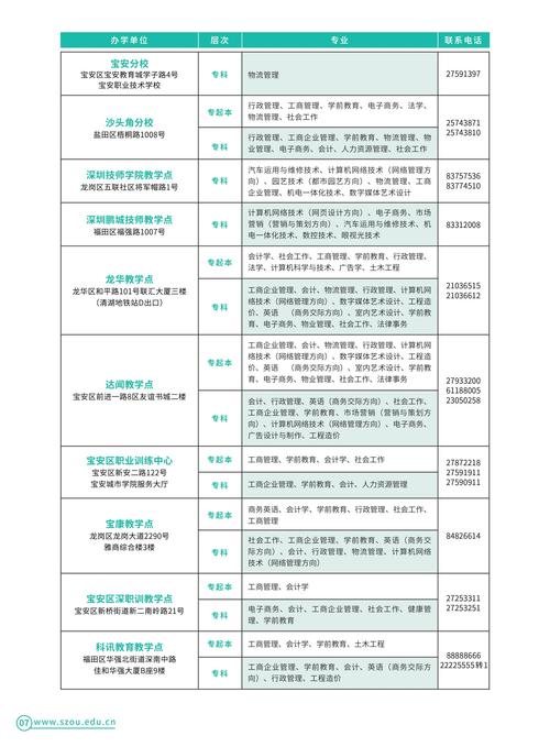 深圳开放大学招生专业 学类资讯