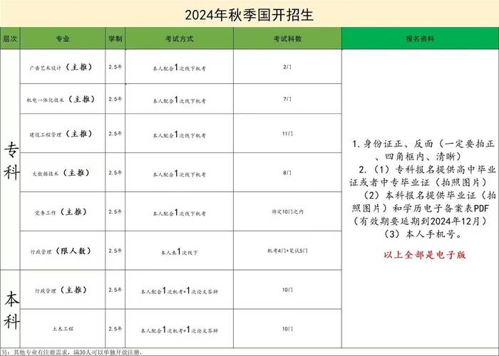 吉林广播电视大学是什么学历 学类资讯