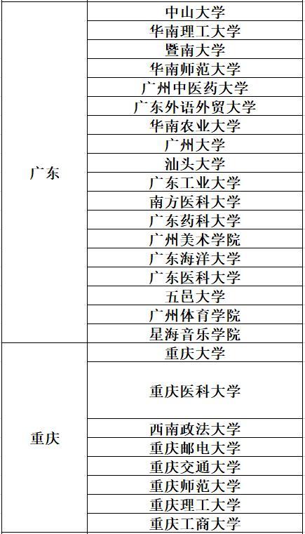 专科考研可以报的学校有哪些 学类资讯