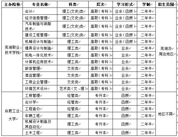 芜湖成人高考可以考哪些大学 学类资讯