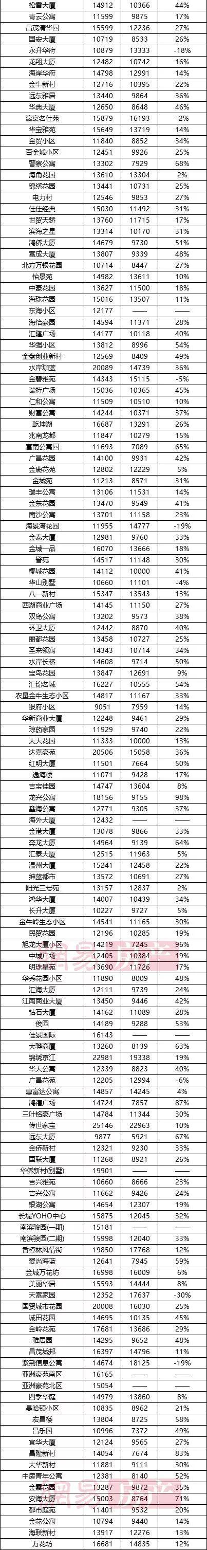 外地人海口买房攻略分析~(海口买房市县定安房价) 汽修知识