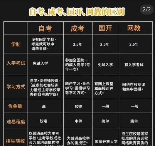 网教本科的含金量真的很低吗 学类资讯