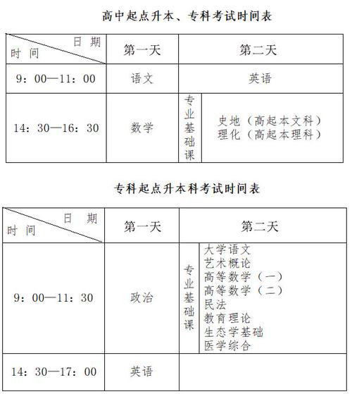 成考是每年的几月份考试 学类资讯