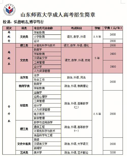 山东成考专升本学校有哪些 学类资讯