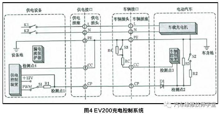 北汽新能源EV200慢充系统故障检修(充电新能源线束导通充电机) 汽修知识