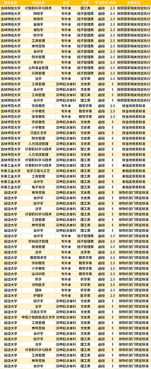 吉林成考学费大概多少钱一年 学类资讯