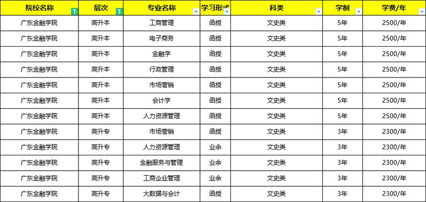 2024北京函授本科费用一般多少钱 学类资讯