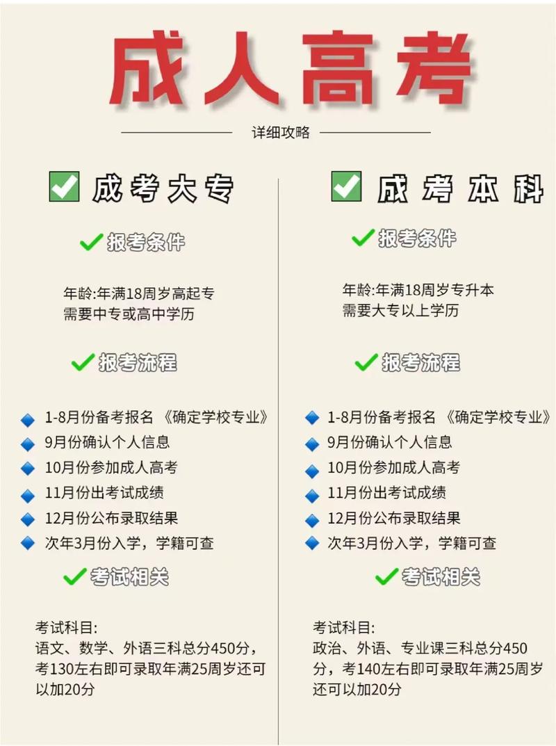 2024成考和自考可以同时报考吗 学类资讯