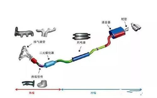 师傅的临时解决办法让人哭笑不得!(排气管消音器师傅车主让人) 汽修知识 师傅的临时解决办法让人哭笑不得!(排气管消音器师傅车主让人) 汽修知识