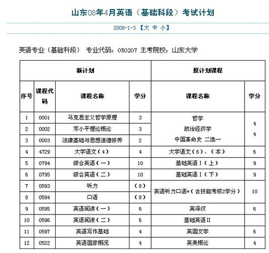 自考大专必考科目是什么 学类资讯