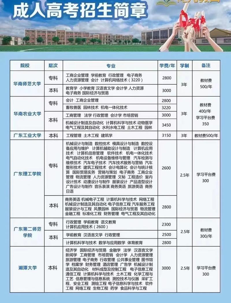 成人大专口腔医学专业怎么样 学类资讯