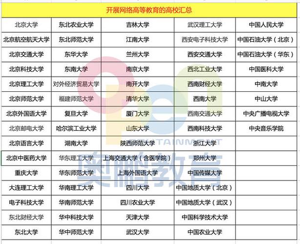 国家承认的网络教育院校有哪些 学类资讯 国家承认的网络教育院校有哪些 学类资讯
