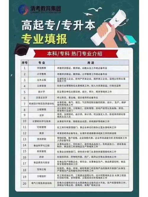 女孩子成人大专报哪个专业 学类资讯 女孩子成人大专报哪个专业 学类资讯