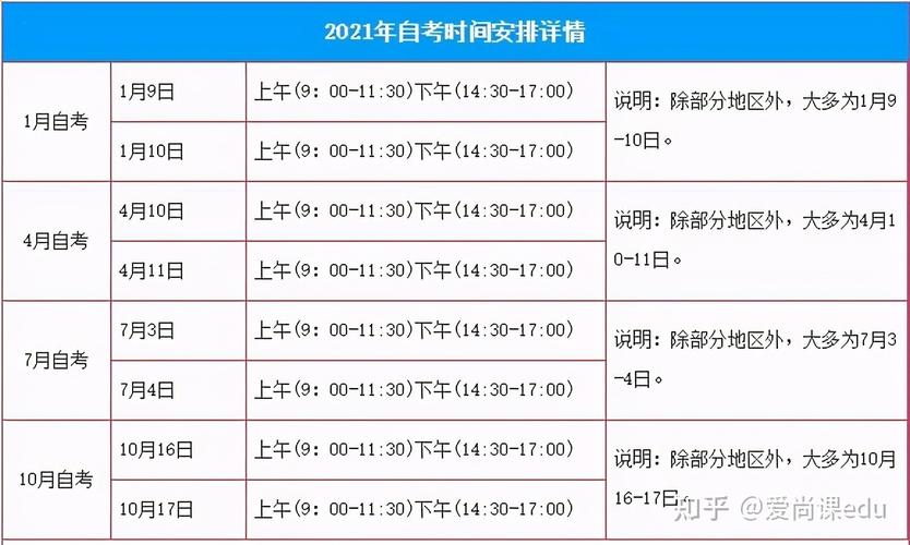 徐州自考成人大学时间如何安排 学类资讯