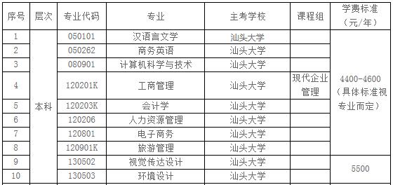 汕头自考推荐报名哪些专业 学类资讯