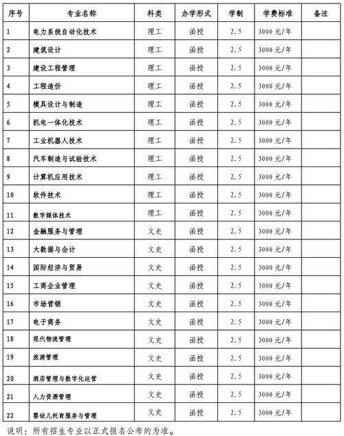 江门成人大专报名多少钱 学类资讯