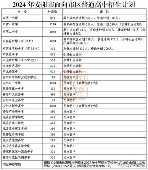 中专毕业生可以报考夜大吗 学类资讯