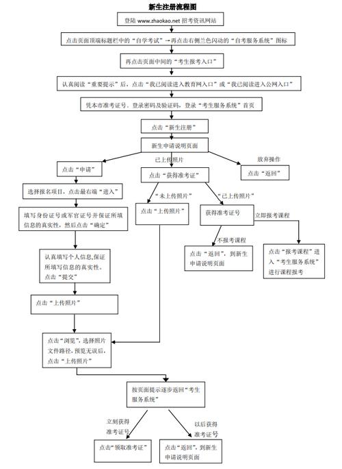 天津成人大学如何报名自考 学类资讯