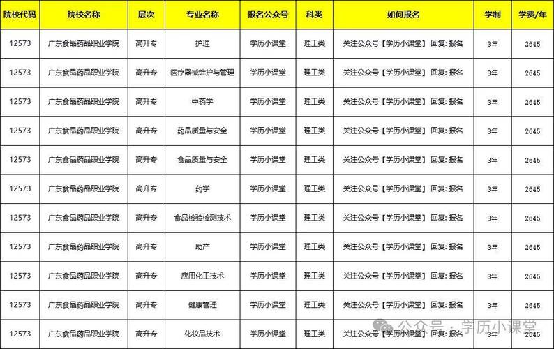 成考大专比较实用的专业 学类资讯