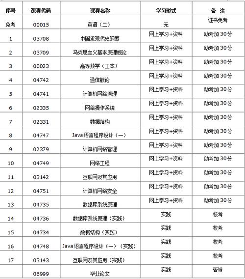 上海市自考有哪些专业好 学类资讯