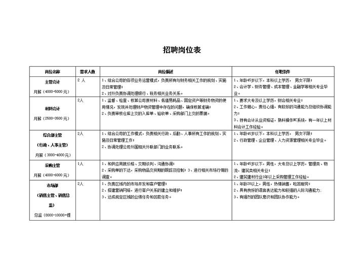 附岗位表(人员应聘岗位笔试招聘) 汽修知识