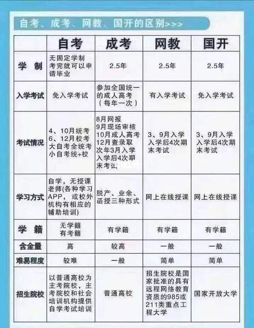 成考可以上全日制的吗 学类资讯