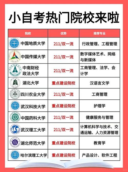 北京自考都有哪些学校 学类资讯