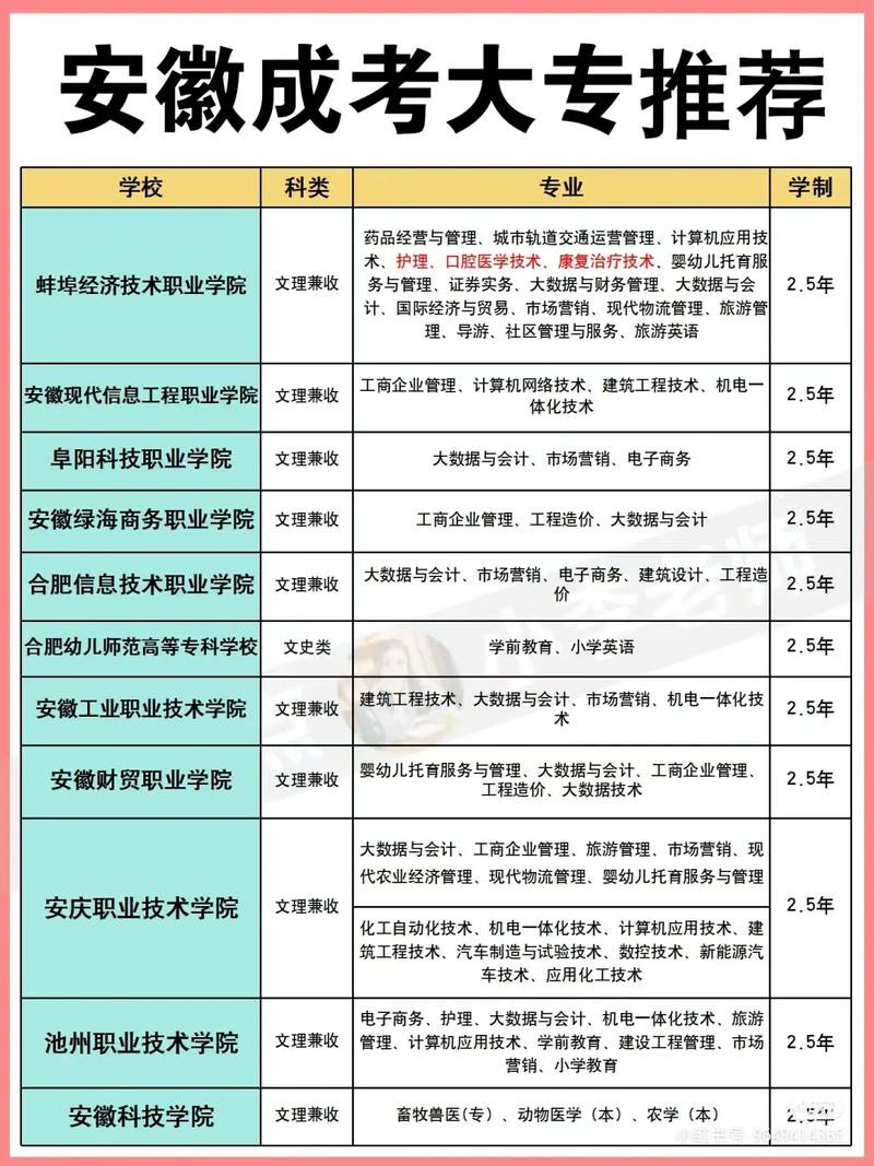 合肥自考成人大专要在哪里报名 学类资讯