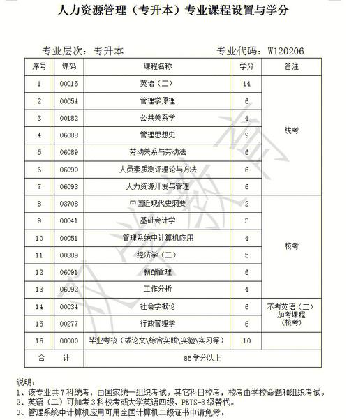 自考每次考试科目是固定的吗 学类资讯