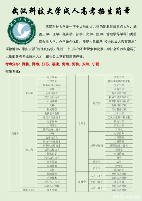 湖北哪里可以报考成人大专 学类资讯