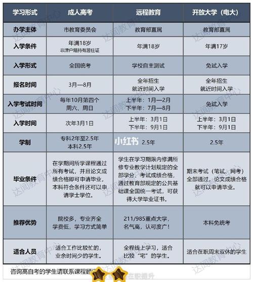 芜湖哪里可以报成人大学自考 学类资讯